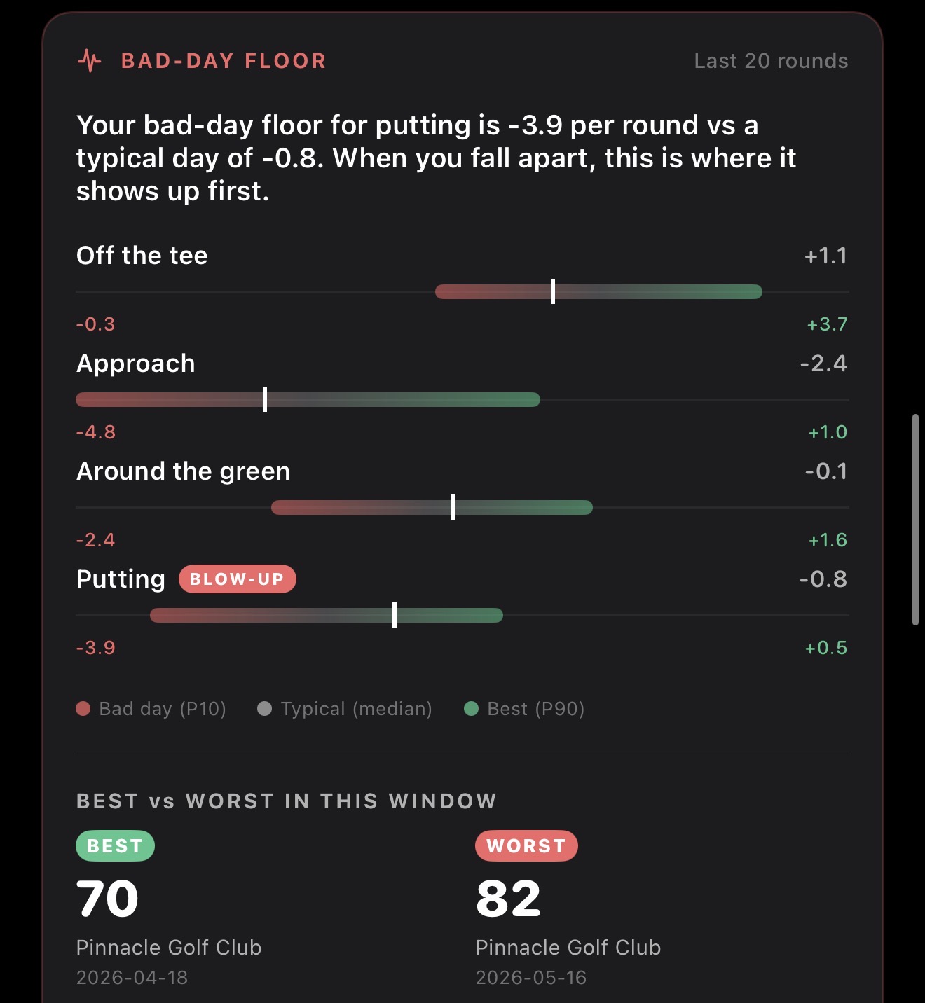 Ranked stroke-leak patterns