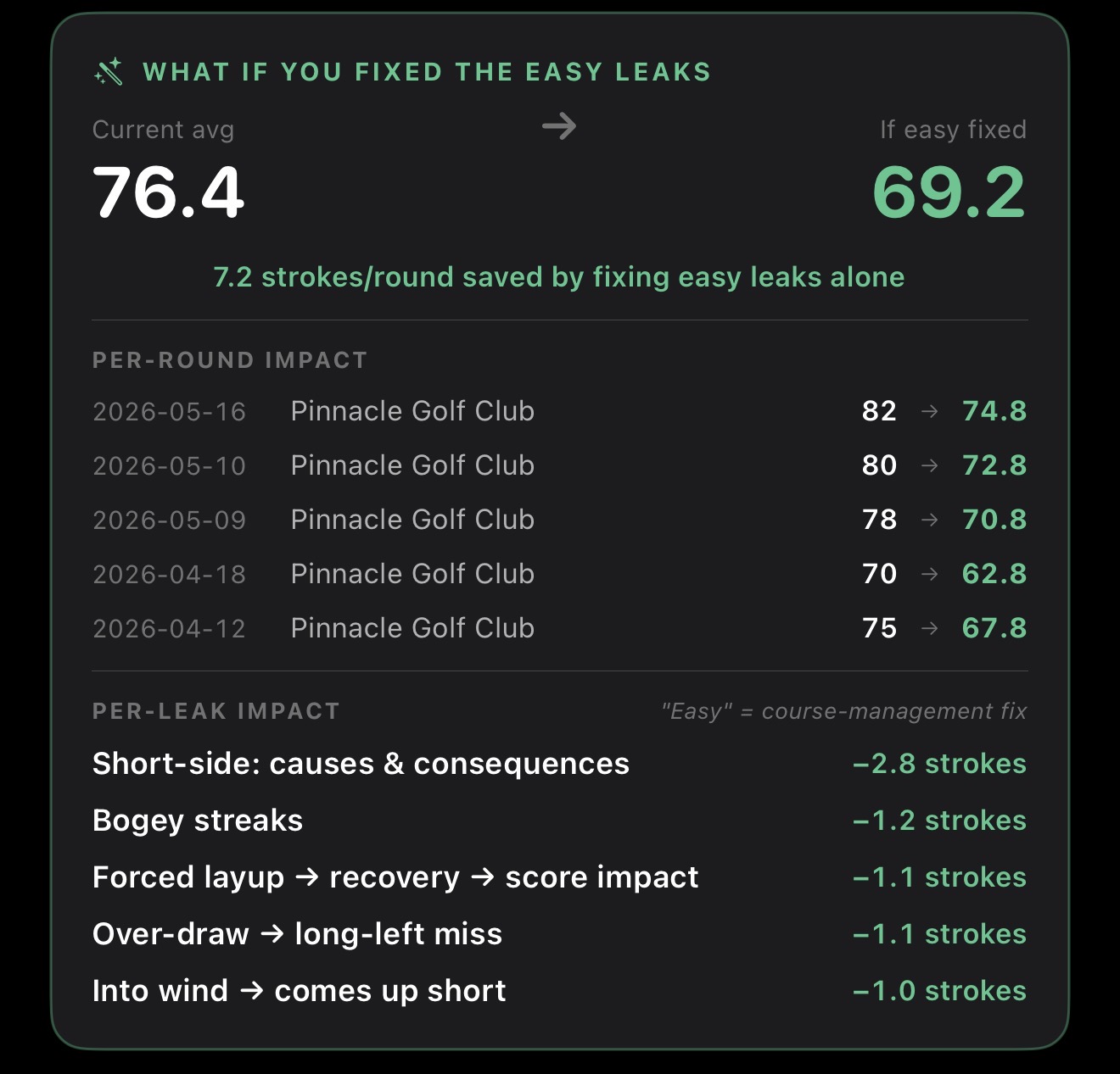 Multi-round analysis detail