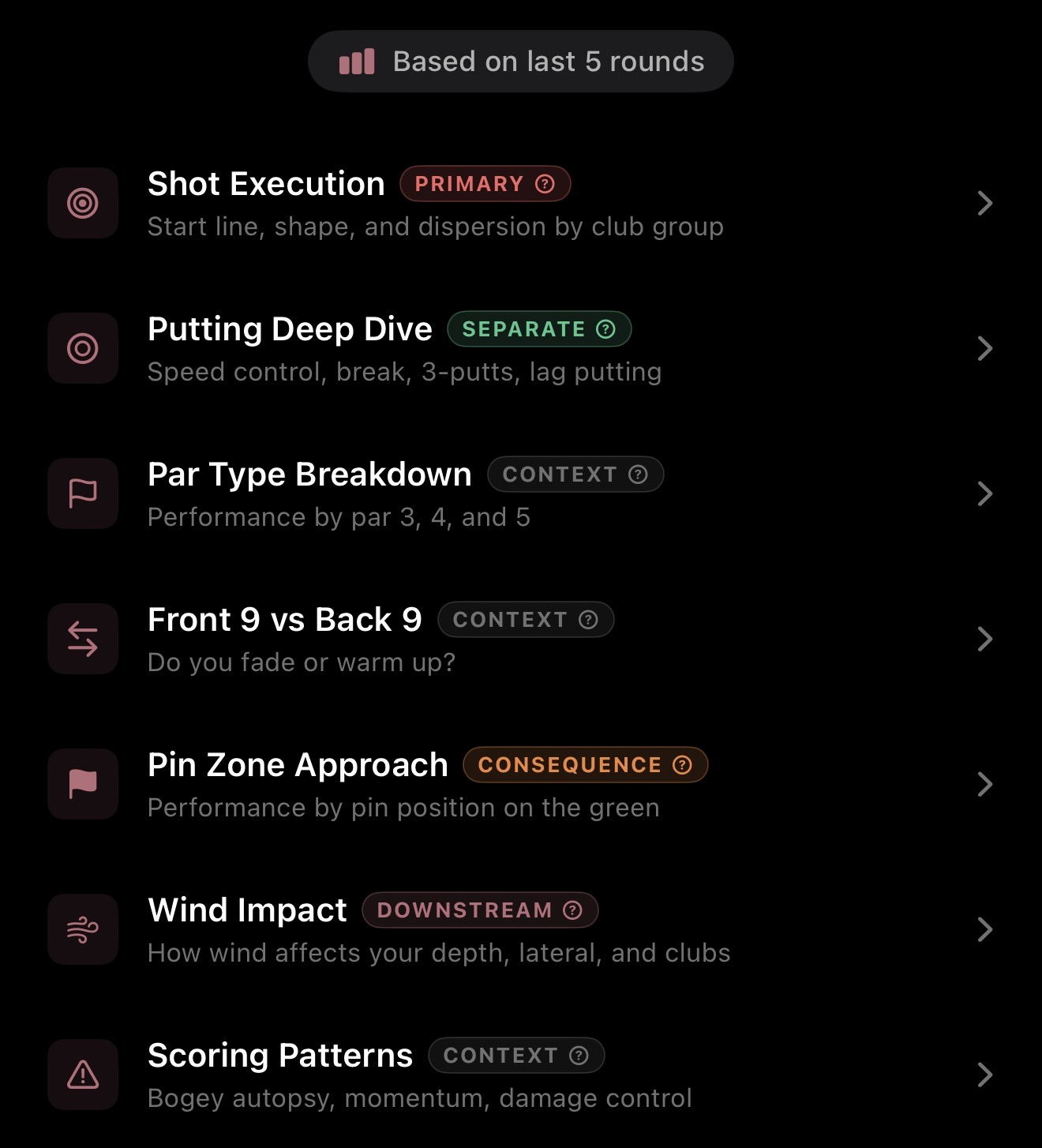 Multi-round analysis detail
