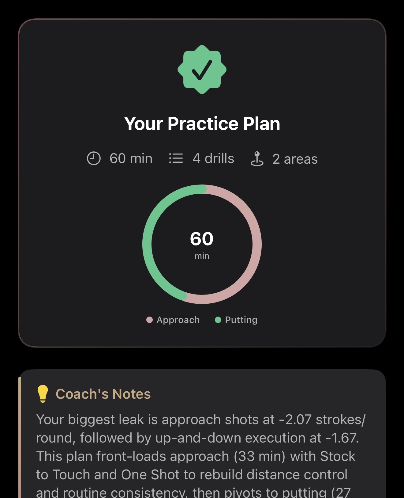 Your practice plan with coach's notes