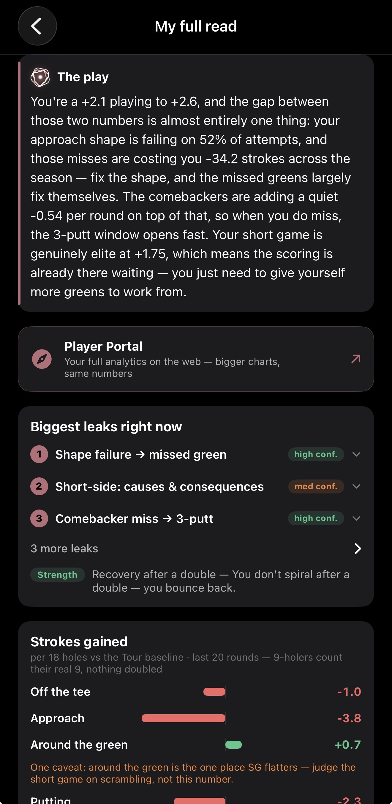 Theory reading your journal